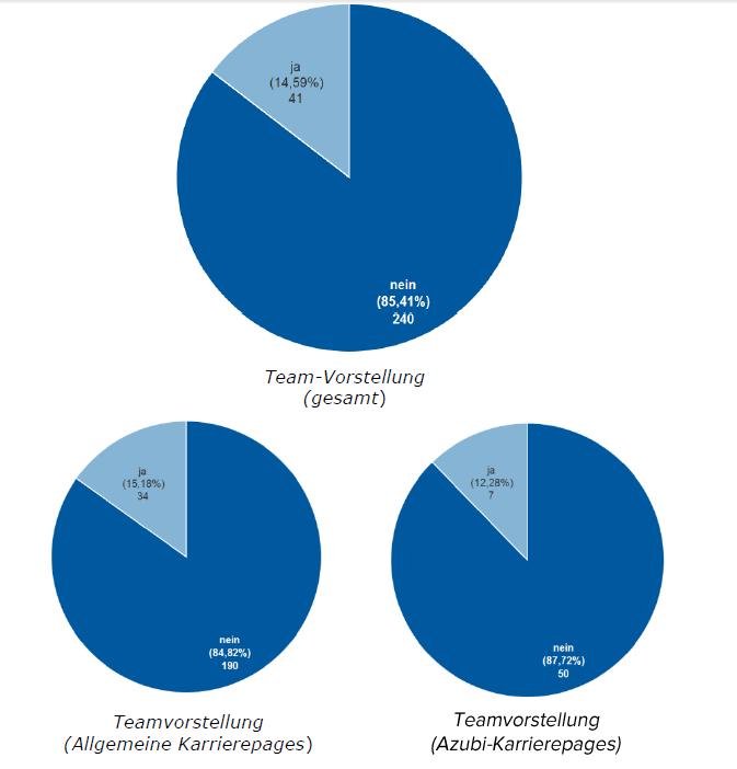 Facebook Teamvorstellung
