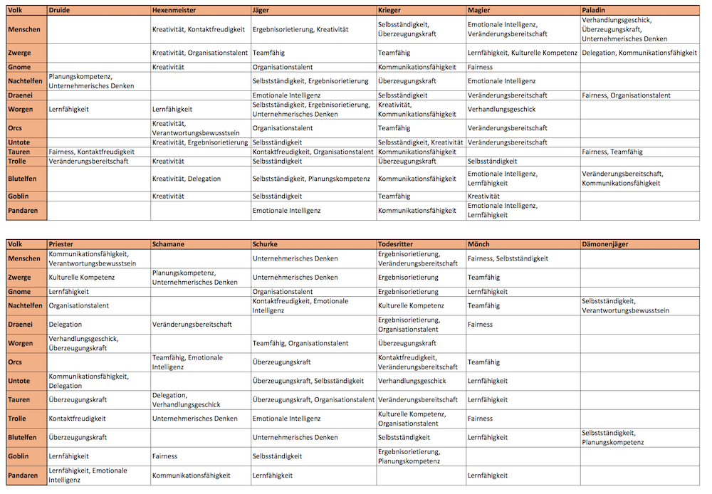 Quelle Tabea Wolfram