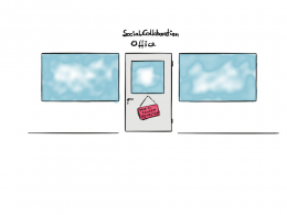 Social Collaboration - aber bitte außerhalb der Arbeitszeit